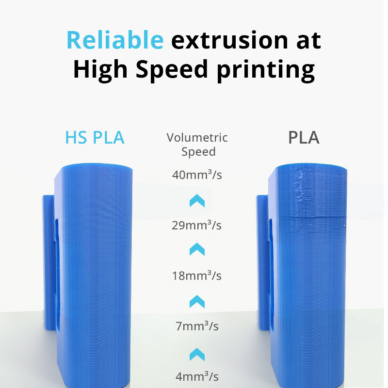 HS PLA $ PLA Comparison Flashforge