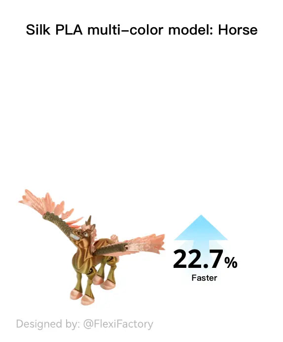 Flashforge AD5X prints silk PLA multi-color horse model 22.7% faster.